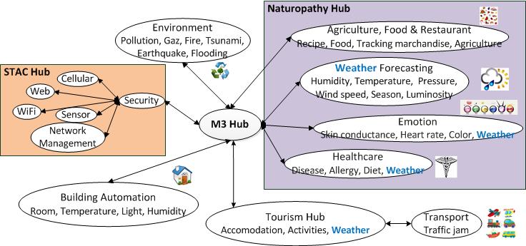 ontologies essay ontologies essay
